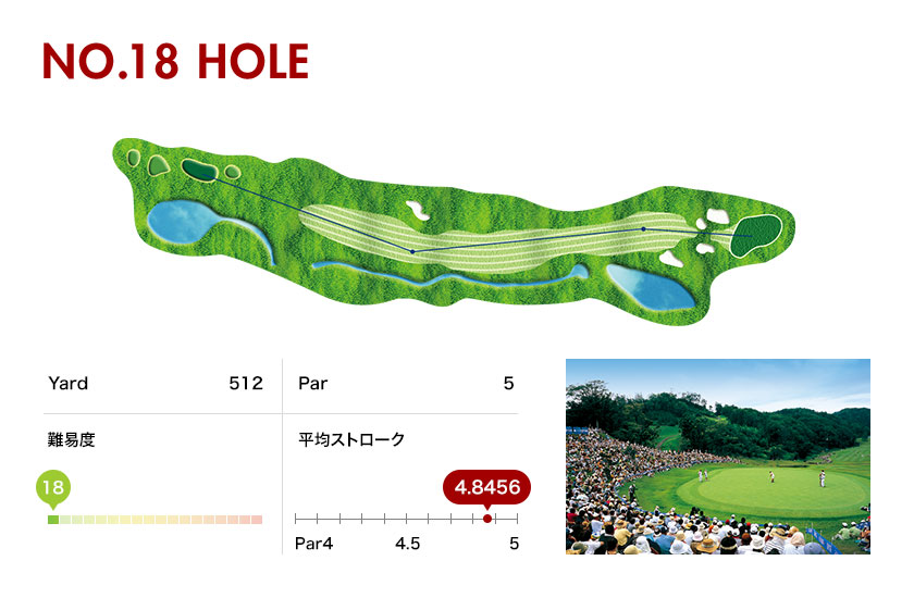 HOLE18詳細
